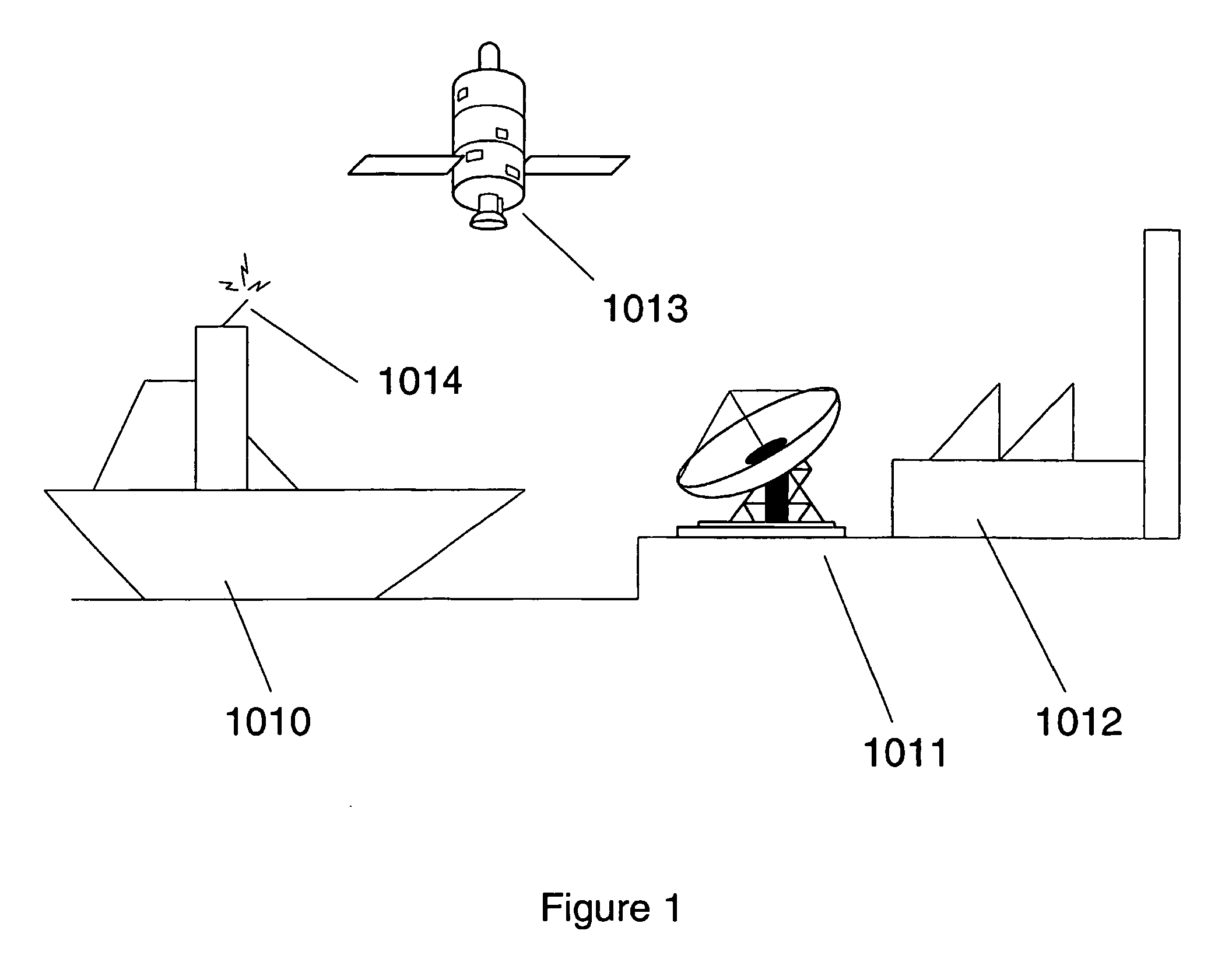 Communication method and system