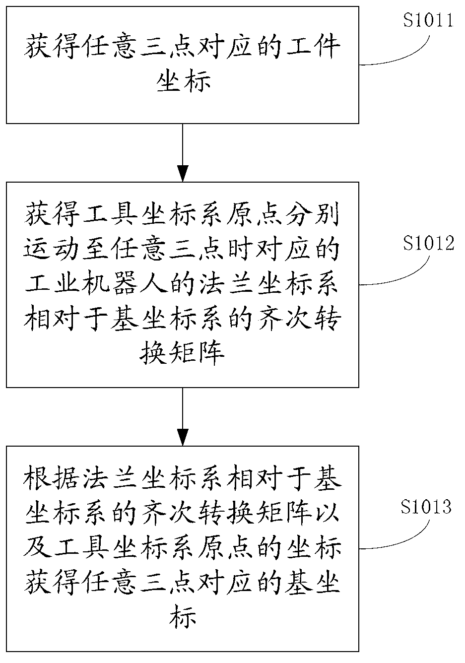 Method and device for calibration of workpiece coordinate system, and method and device for workpiece processing