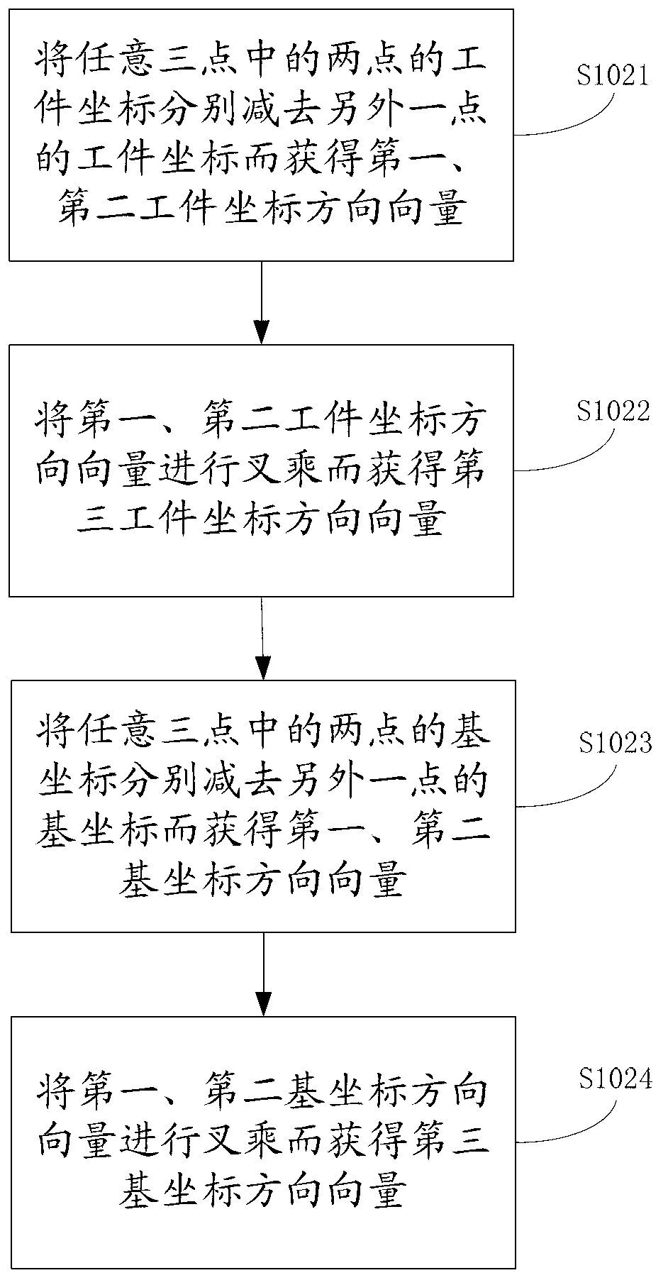 Method and device for calibration of workpiece coordinate system, and method and device for workpiece processing