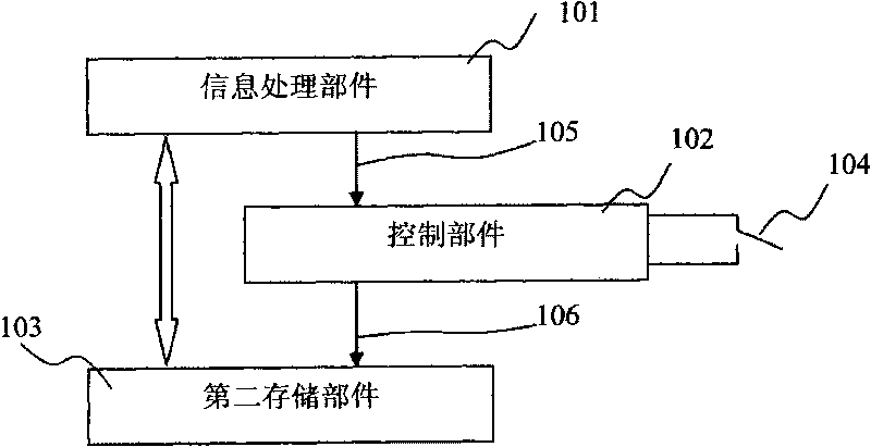 Method for energizing and starting high-security information system