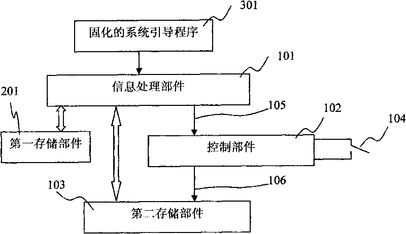 Method for energizing and starting high-security information system