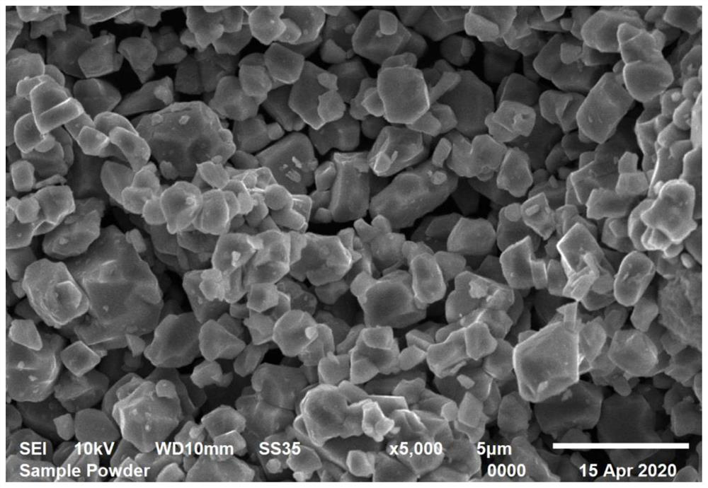 Method for preparing NCA positive electrode material through one-step doping, coating and modifying