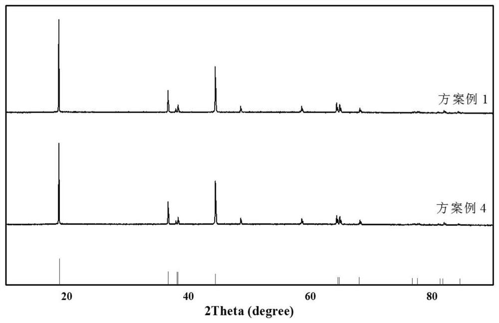 Method for preparing NCA positive electrode material through one-step doping, coating and modifying