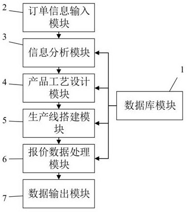 Metal plate production line integrated system