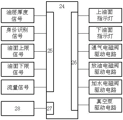 Method and device for treating kitchen waste