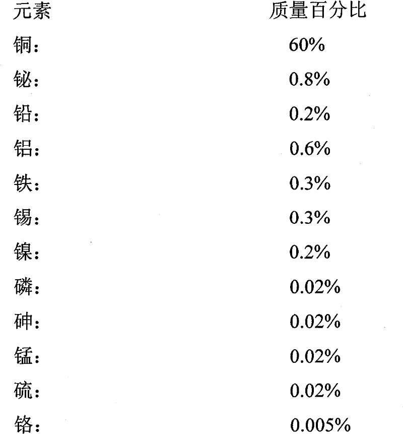 Lead-free environment-friendly bismuth brass alloy rod or alloy ingot and preparation method thereof