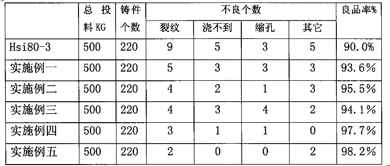 Lead-free environment-friendly bismuth brass alloy rod or alloy ingot and preparation method thereof