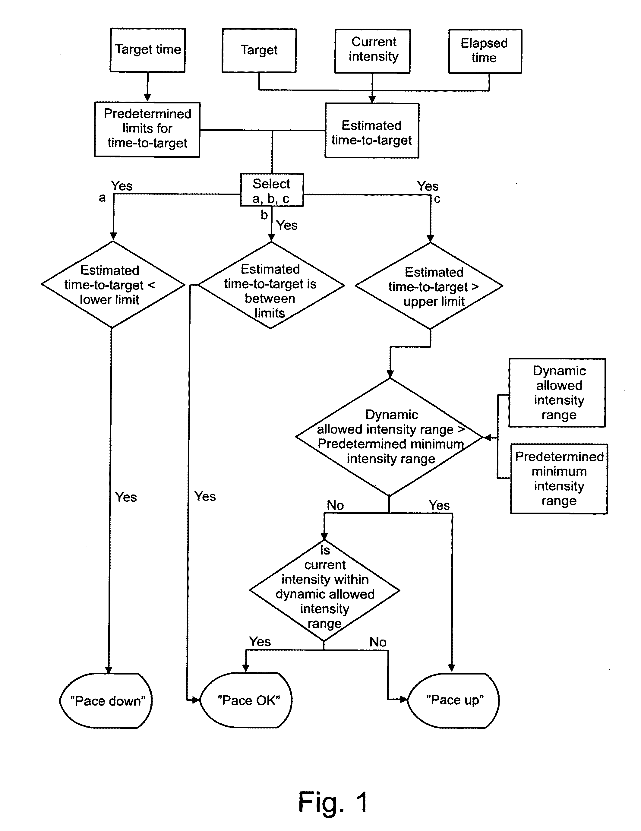 Method and system for guiding a person in physical exercise