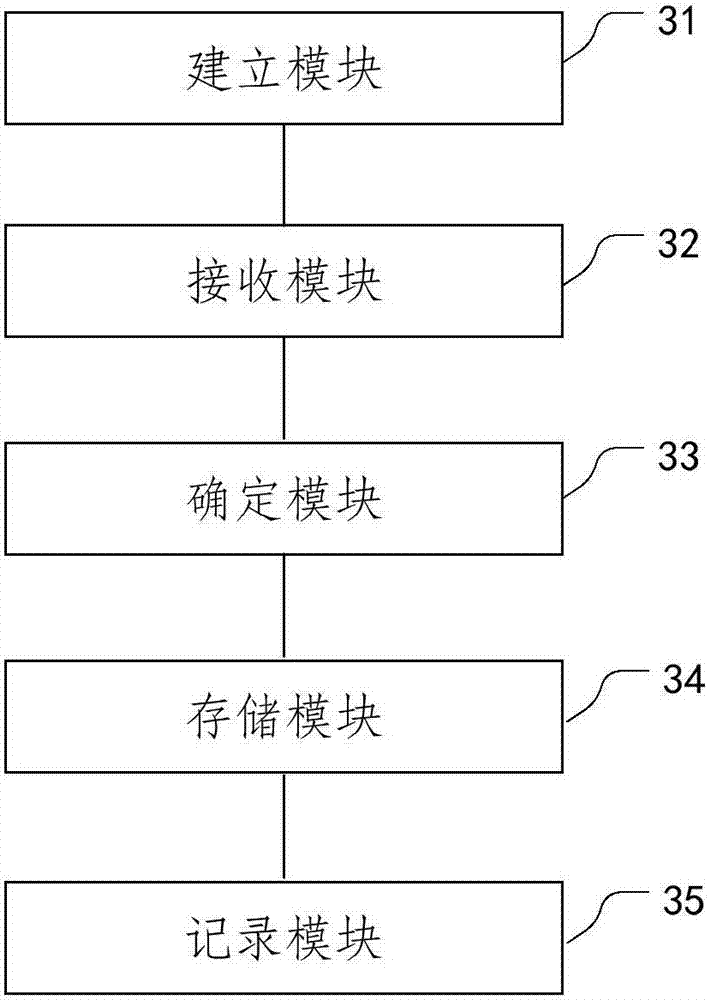 Method and system for merging and storing massive small files