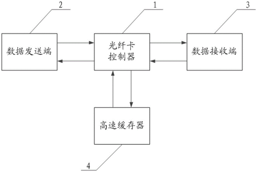 Data transmission method and system