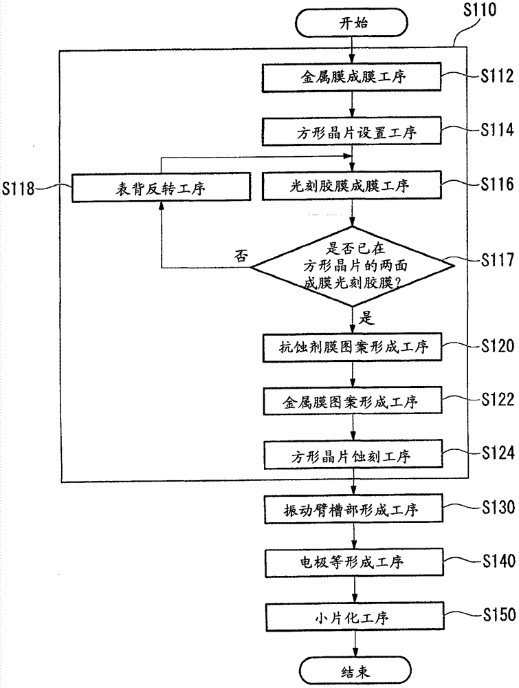 Method and apparatus of manufacturing piezoelectric vibrating reed, piezoelectric vibration reed, piezoelectric vibrator, oscillator, electronic apparatus and radio-controlled timepiece