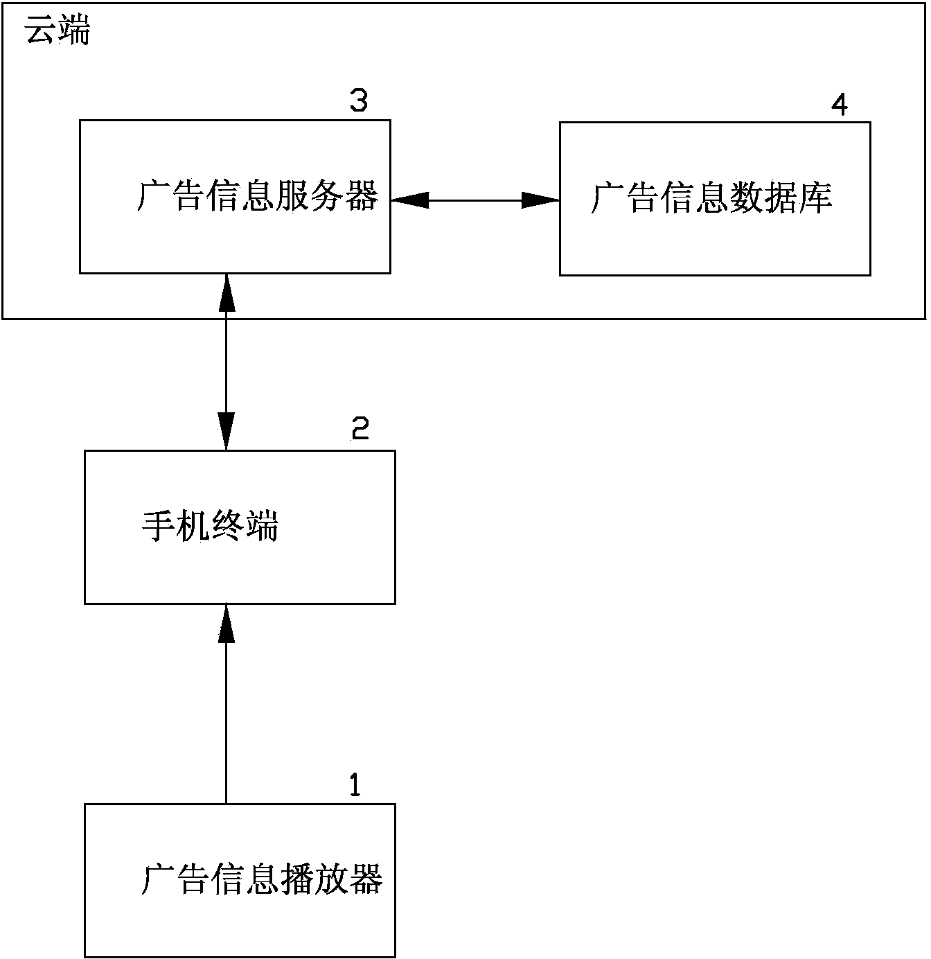 Mobile terminal interactive advertising message communication method