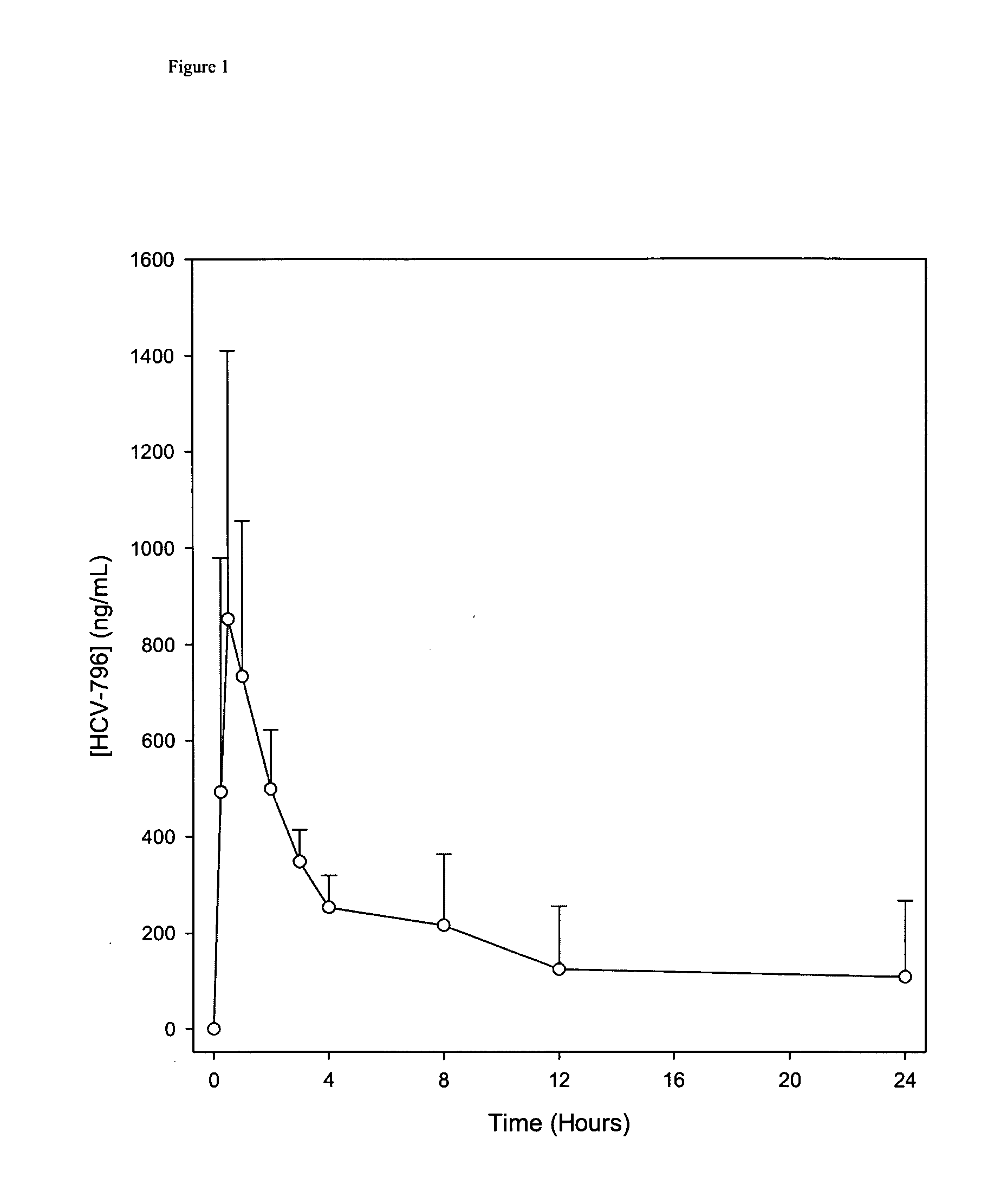 Pharmaceutical formulations containing 5-cyclopropyl-2-(4-fluorophenyl)-6-[(2-hydroxyethyl)(methylsulfonyl)amino]-n-methyl-1-benzofuran-3-carboxamide and method of making the same