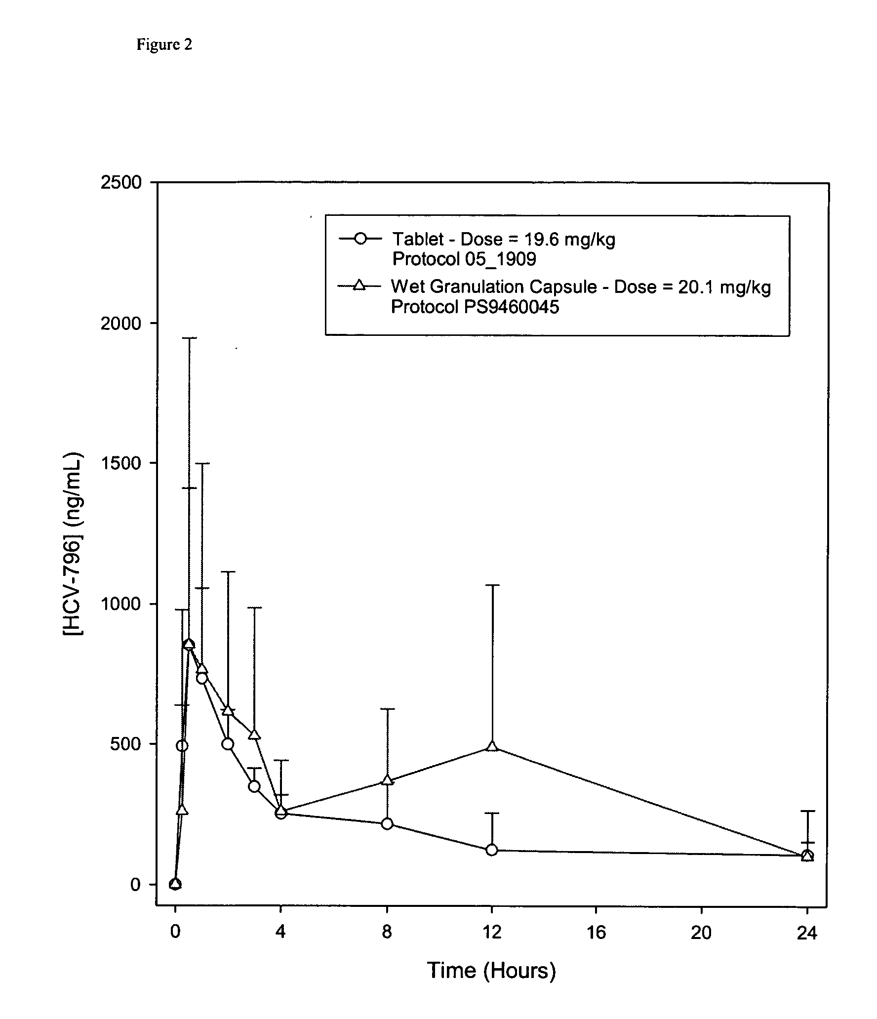 Pharmaceutical formulations containing 5-cyclopropyl-2-(4-fluorophenyl)-6-[(2-hydroxyethyl)(methylsulfonyl)amino]-n-methyl-1-benzofuran-3-carboxamide and method of making the same