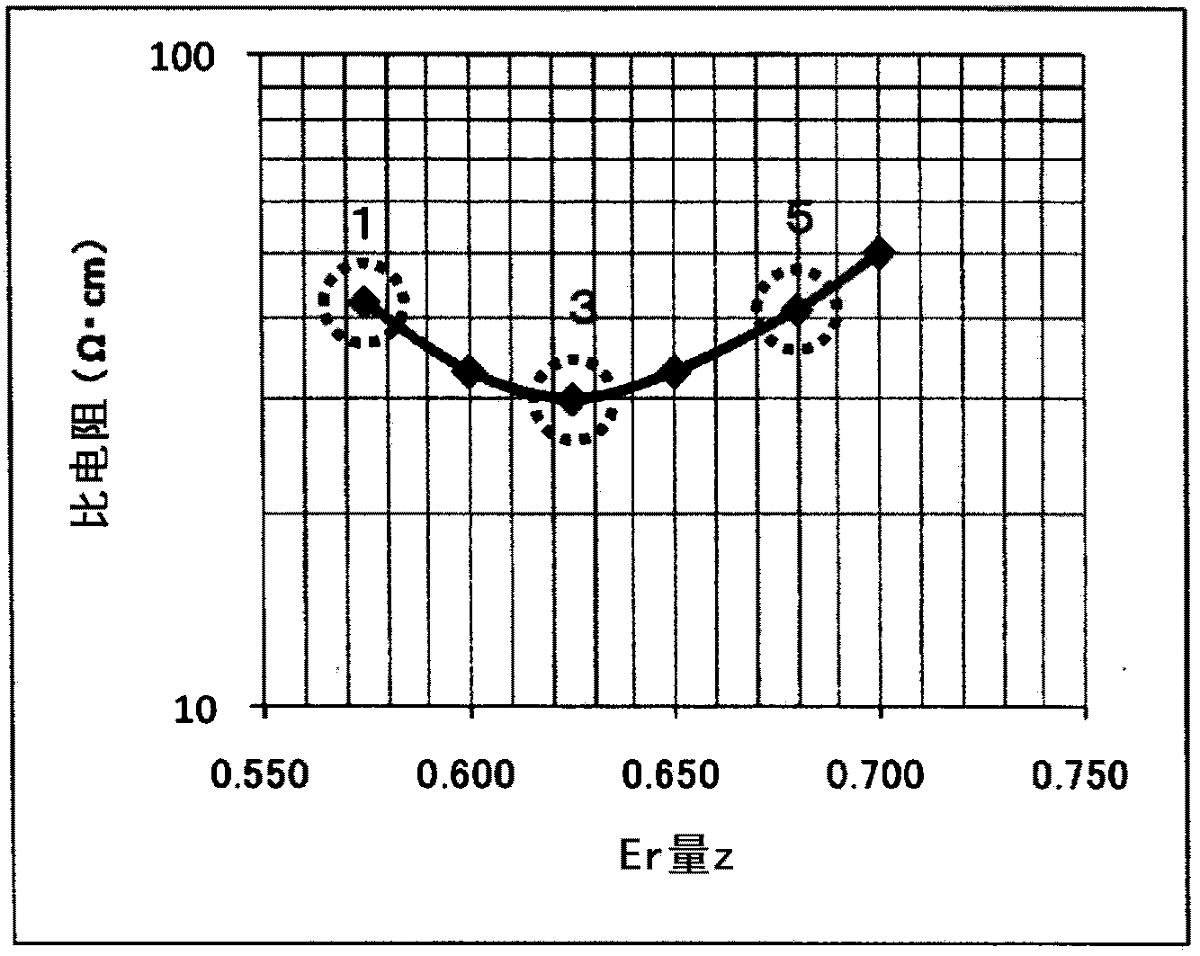 Semiconductor ceramic, and positive temperature coefficient thermistor