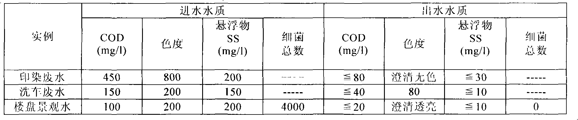 Handling method for advanced purification of little-volume refractory wastewater and operation equipment