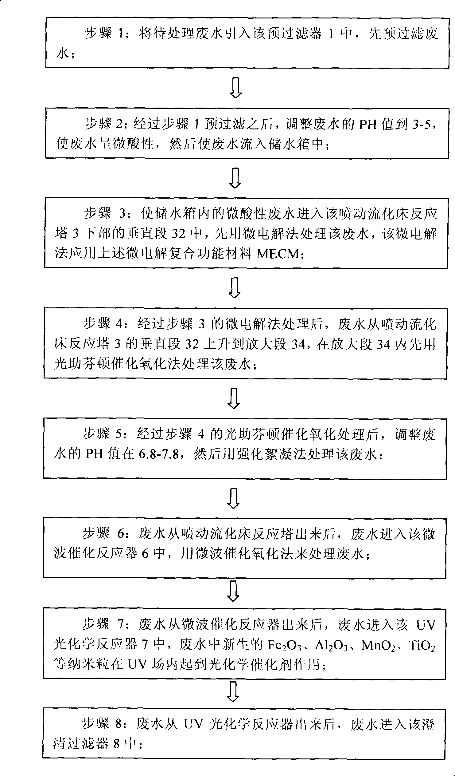 Handling method for advanced purification of little-volume refractory wastewater and operation equipment