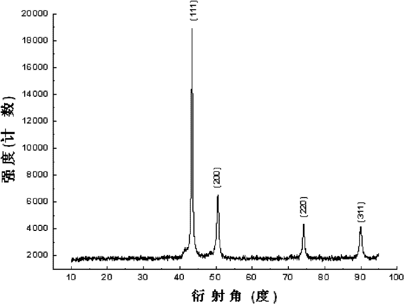 Nano copper powder for electronic paste and preparation process