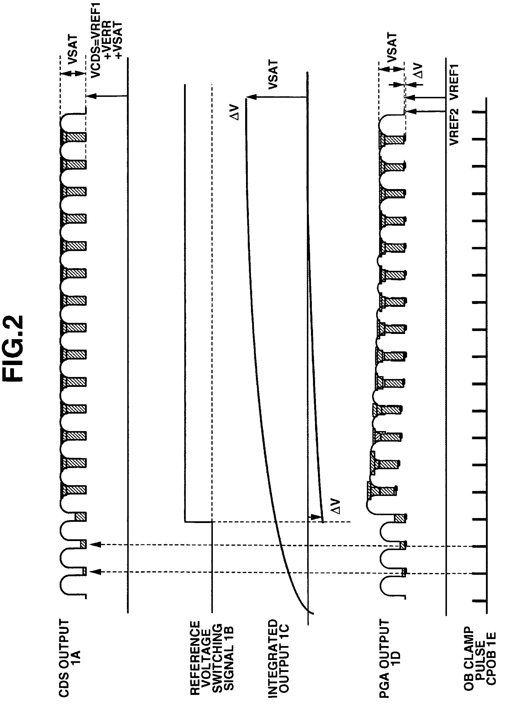 Image pickup apparatus for clamping optical black level to a predetermined level