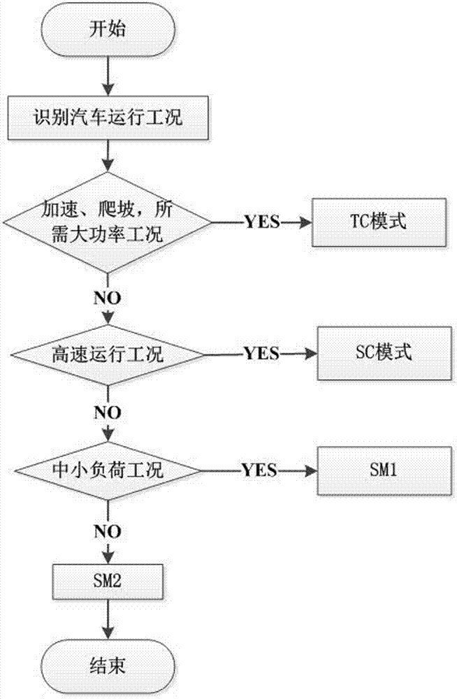 Two-motor and two-mode-coupling drive system of electric vehicle