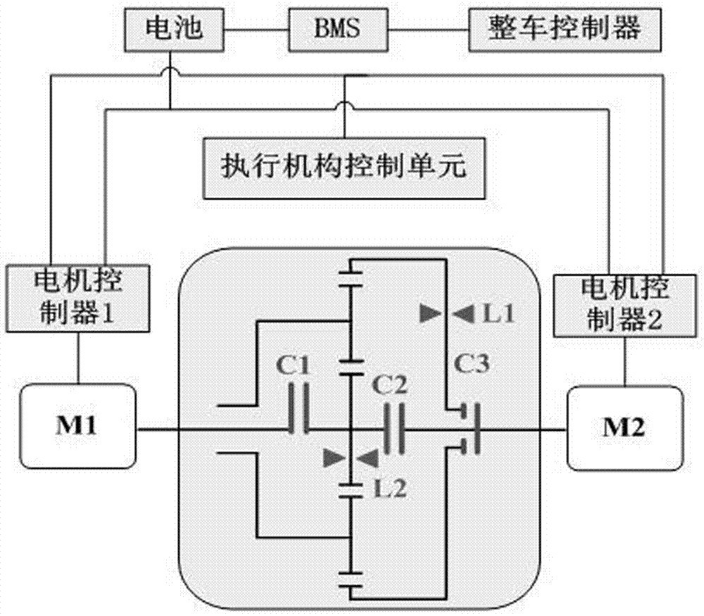 Two-motor and two-mode-coupling drive system of electric vehicle