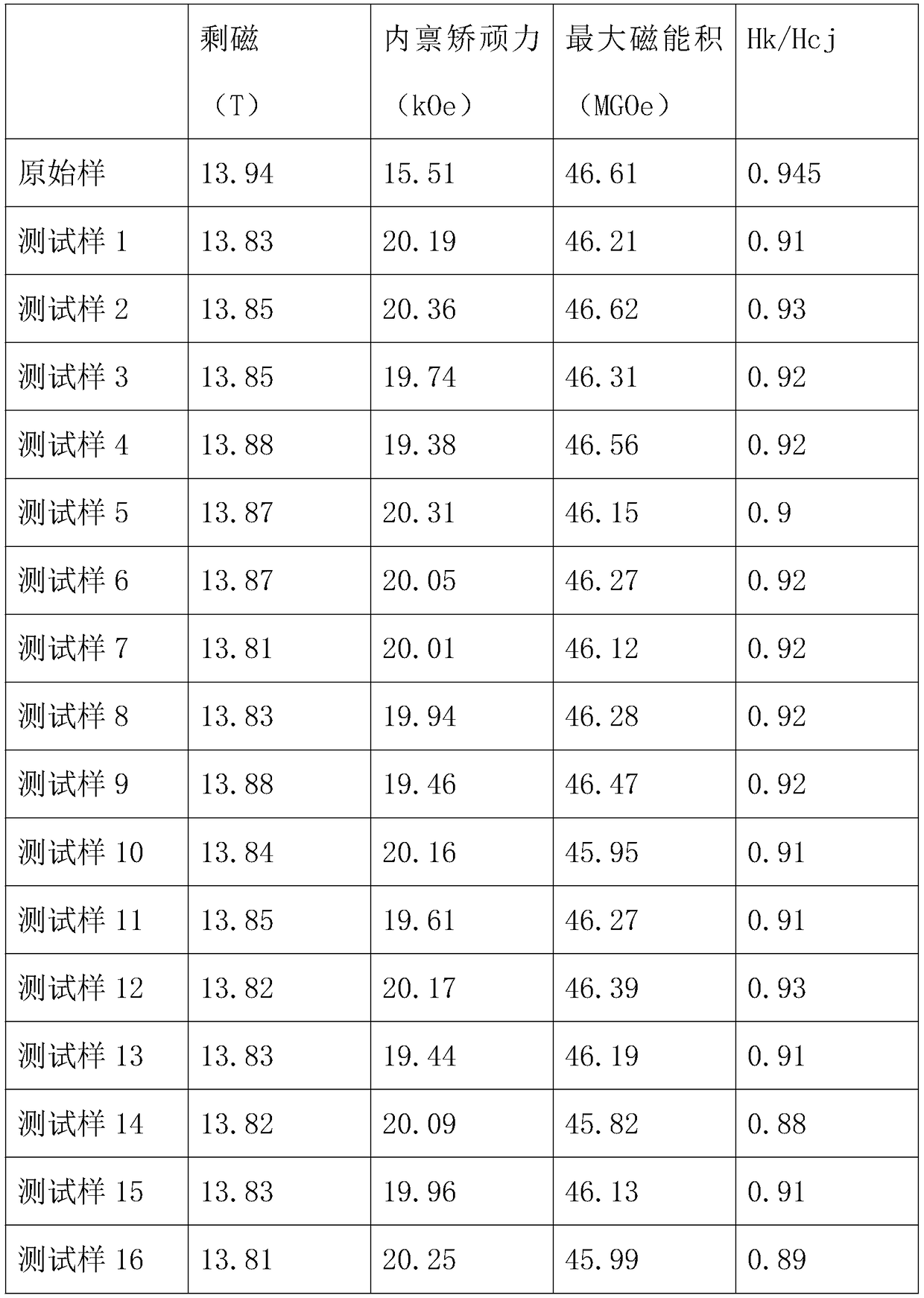 Preparation method of high-performance sintered Nd-Fe-B flake magnets by water transfer printing