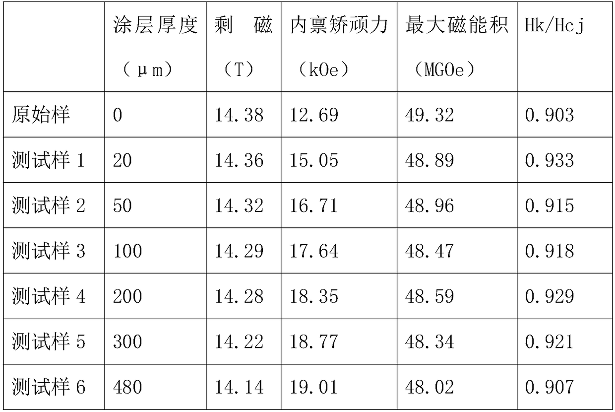 Preparation method of high-performance sintered Nd-Fe-B flake magnets by water transfer printing