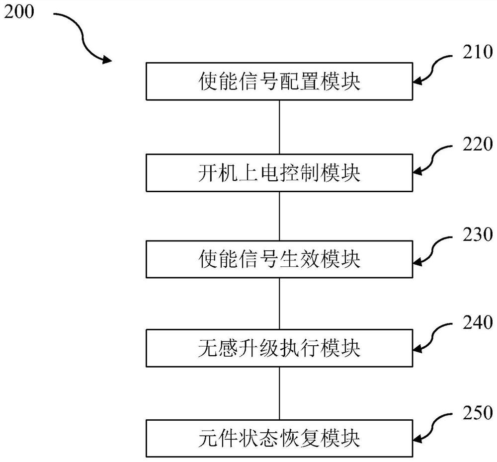 CPLD (Complex Programmable Logic Device) non-inductive upgrading method and system, storage medium and equipment