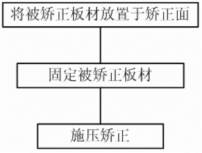 Plate flatness correction unit and operation method thereof