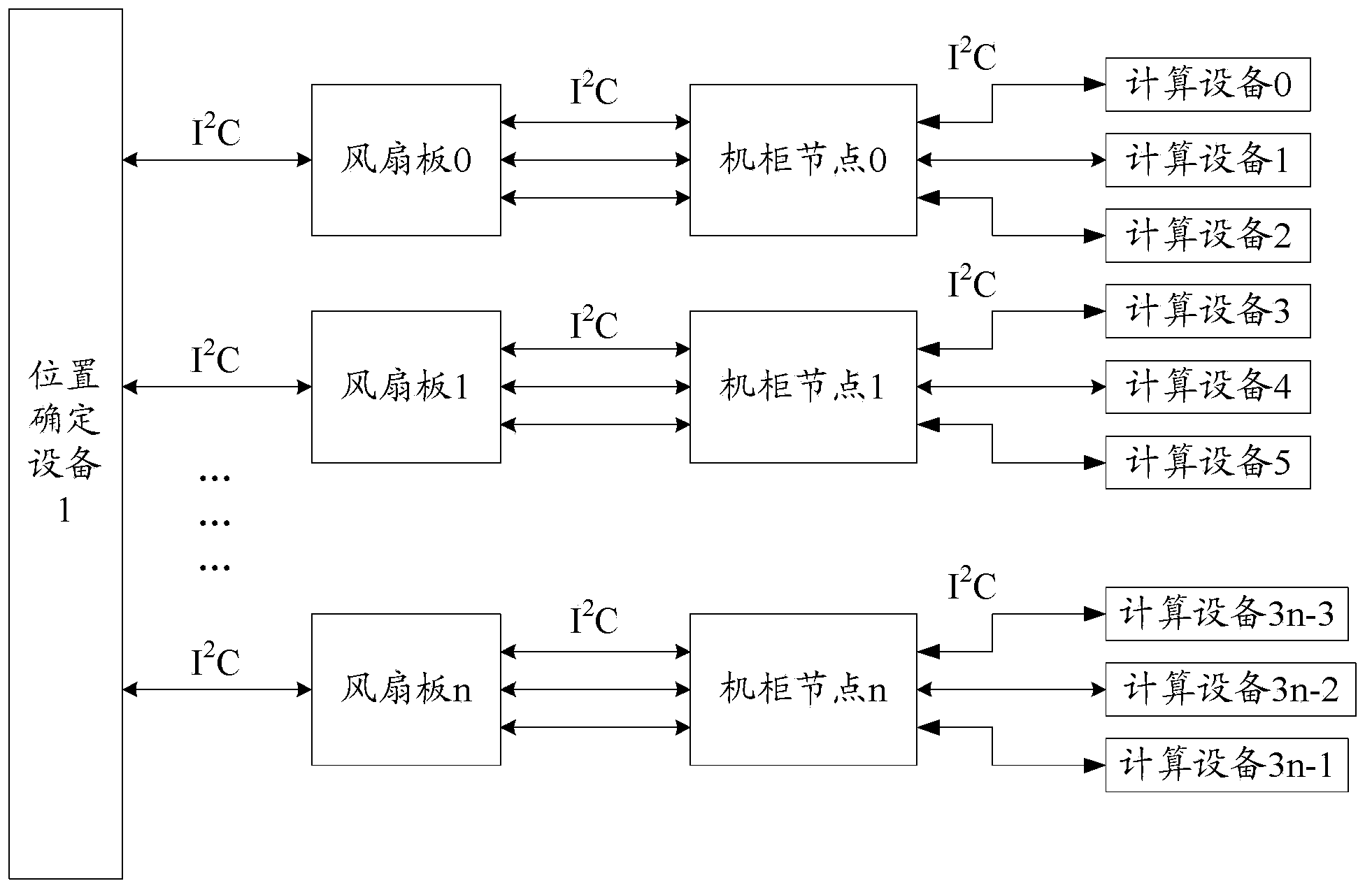 Method and equipment for determining positional information of calculation equipment in complete machine cabinet