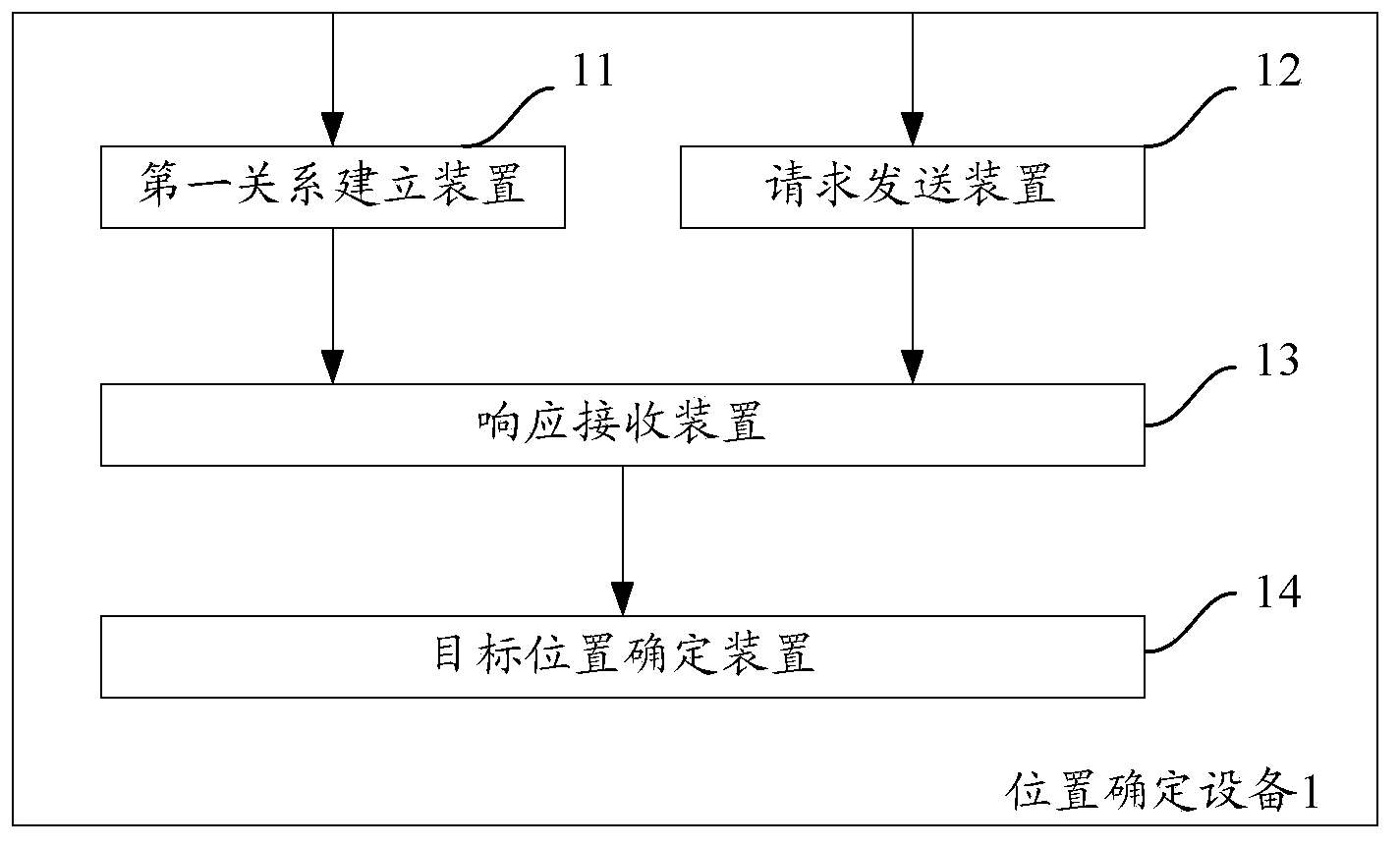 Method and equipment for determining positional information of calculation equipment in complete machine cabinet