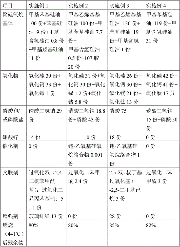 Fire-resistant polysiloxane composition and application thereof