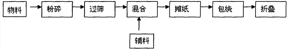 A plaster for invigorating the kidney and nourishing qi for external application and its application method