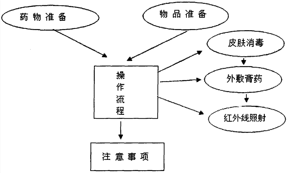 A plaster for invigorating the kidney and nourishing qi for external application and its application method