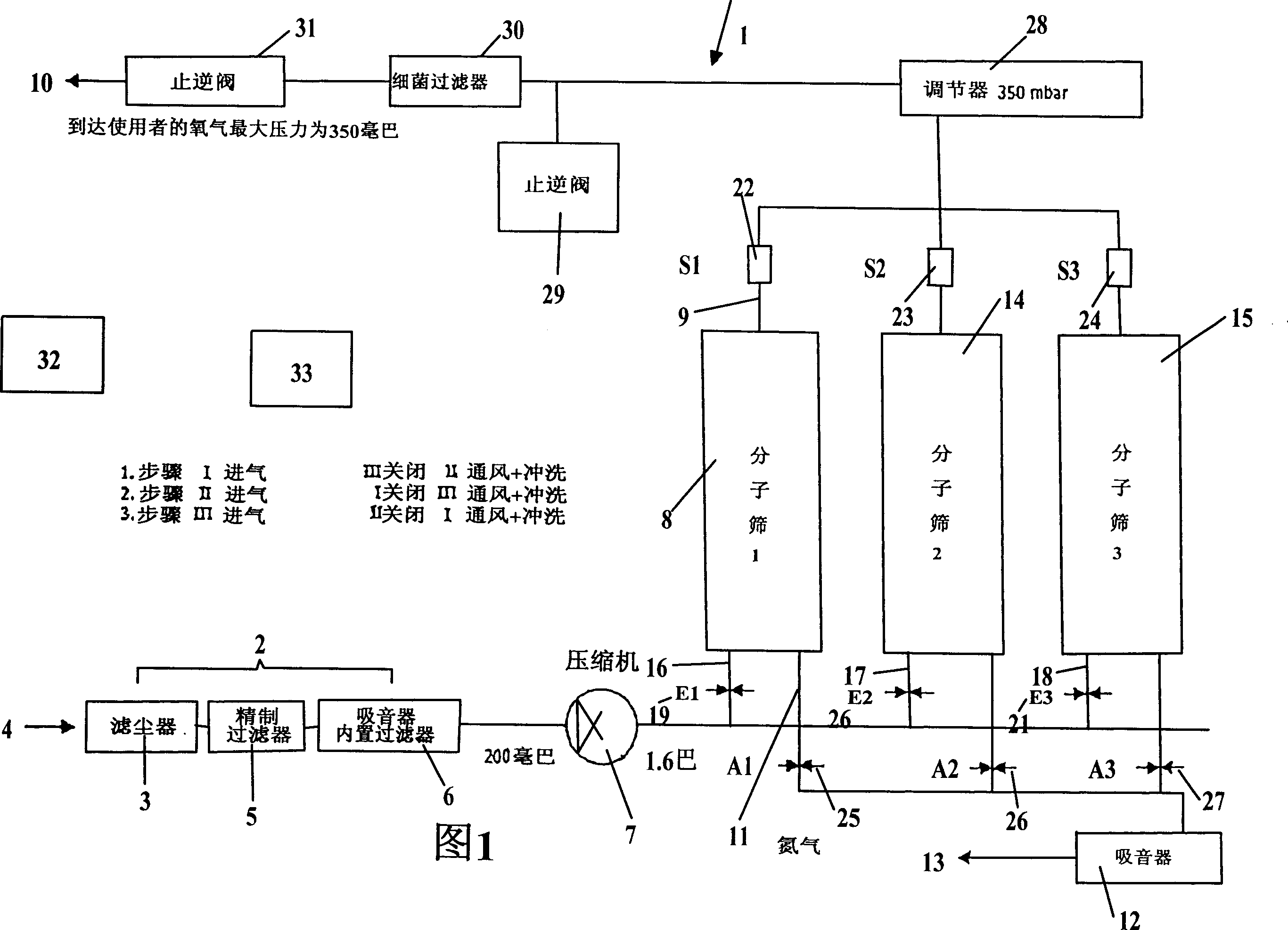 Method and apparatus for improving air quality within building or enelosed space