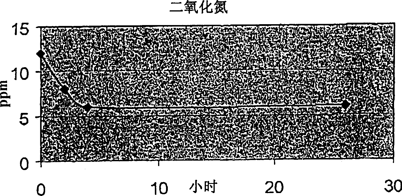 Method and apparatus for improving air quality within building or enelosed space