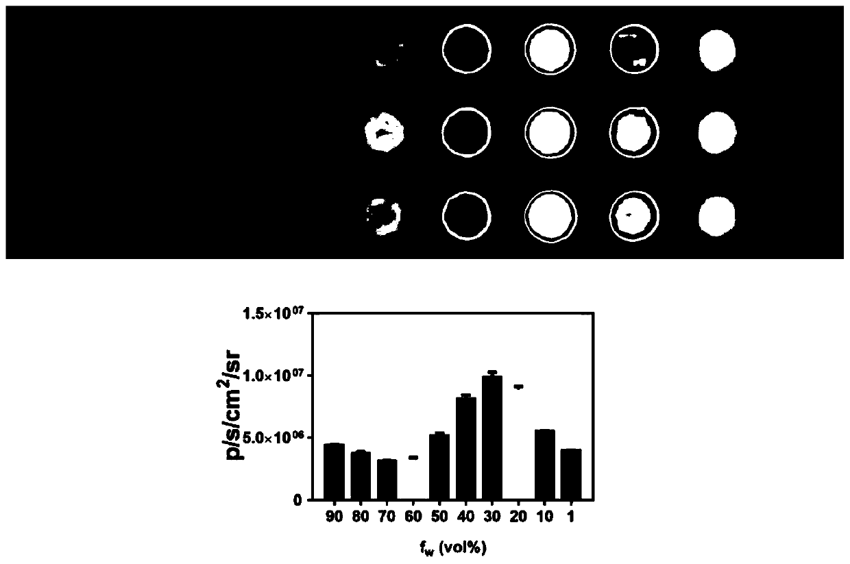 Chemiluminiscence substrate with high luminescence intensity, long wavelength and good stability and preparation method and application of chemiluminiscence substrate