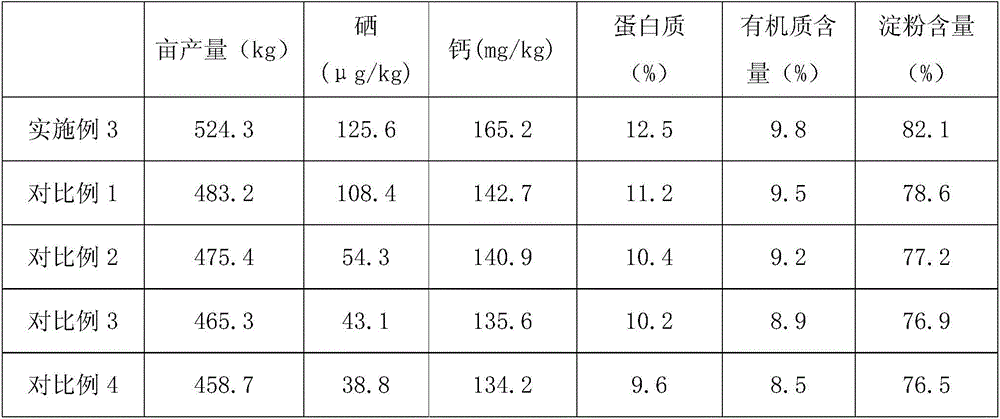 Planting method of selenium-enriched paddy