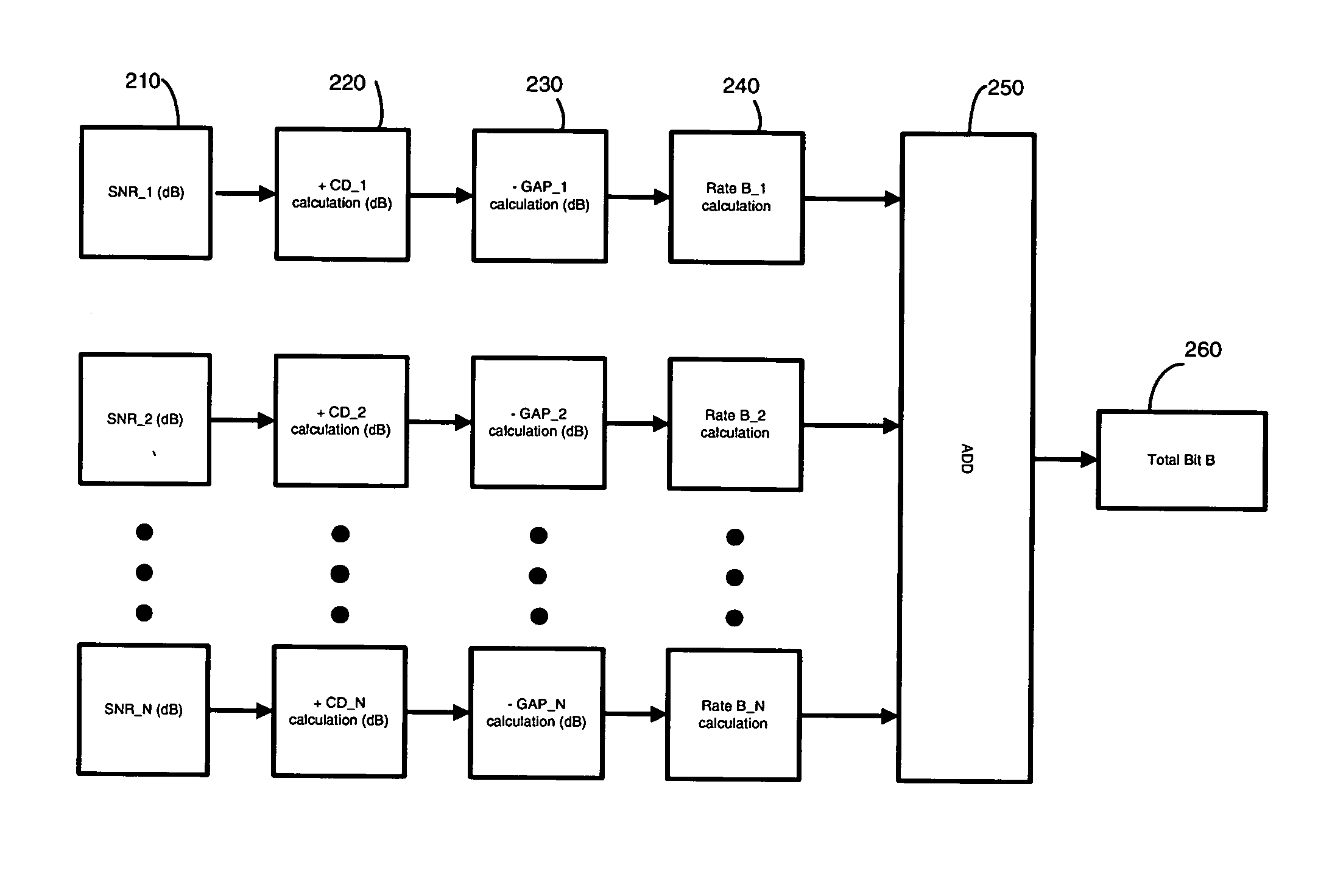 Bit-loading method and system for a DMT transceiver