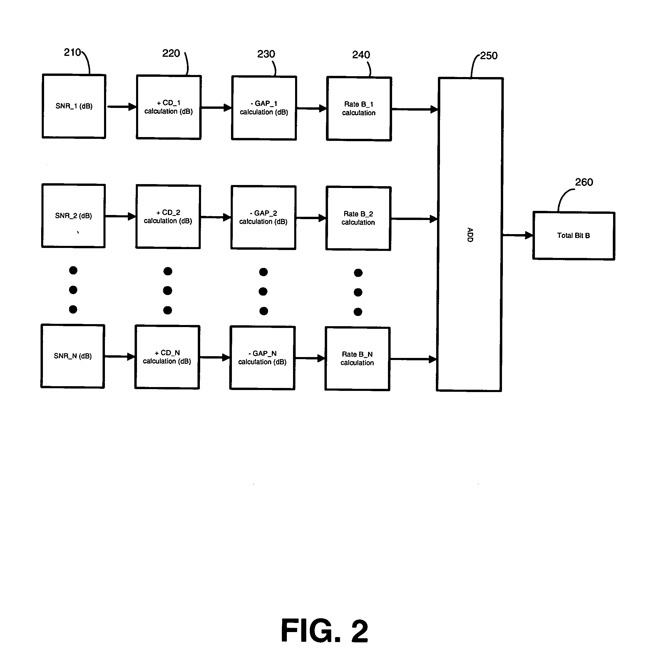 Bit-loading method and system for a DMT transceiver