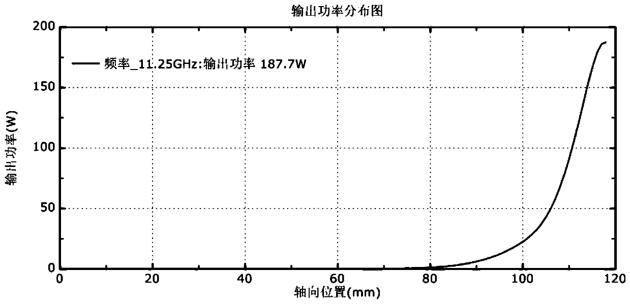 A Group Delay Suppression Method for Spatial Traveling Wave Tubes Based on Clamp Rod Adjustment