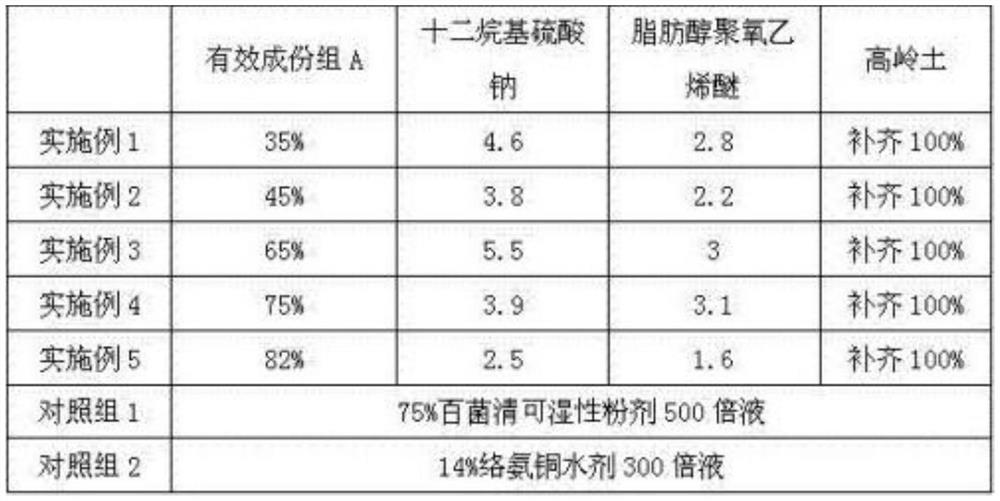 Composition for preventing and controlling strawberry white leaf spot