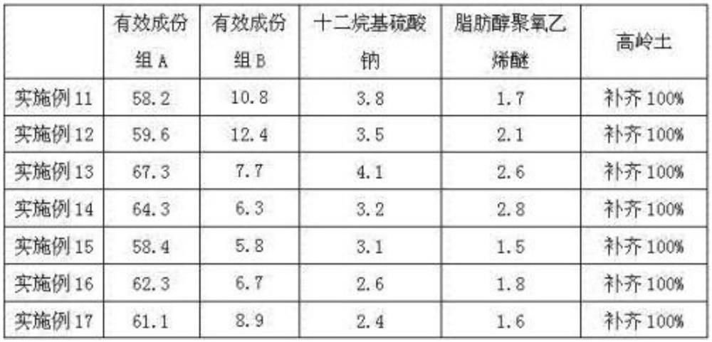 Composition for preventing and controlling strawberry white leaf spot