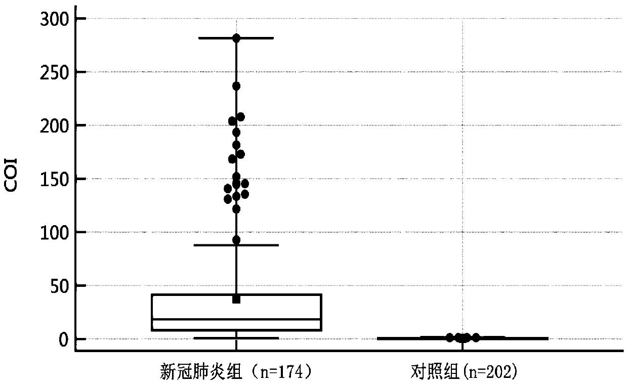 Novel coronavirus earlier-stage screening method