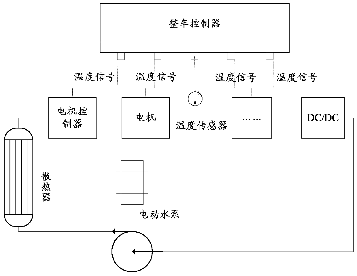 Fault monitoring method and device for cooling system