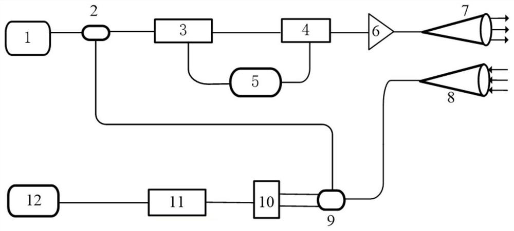 A Coherent LiDAR Based on Pulse Coding Technology