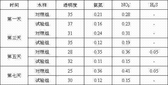 Production method for compound microbial preparation for aquatic products