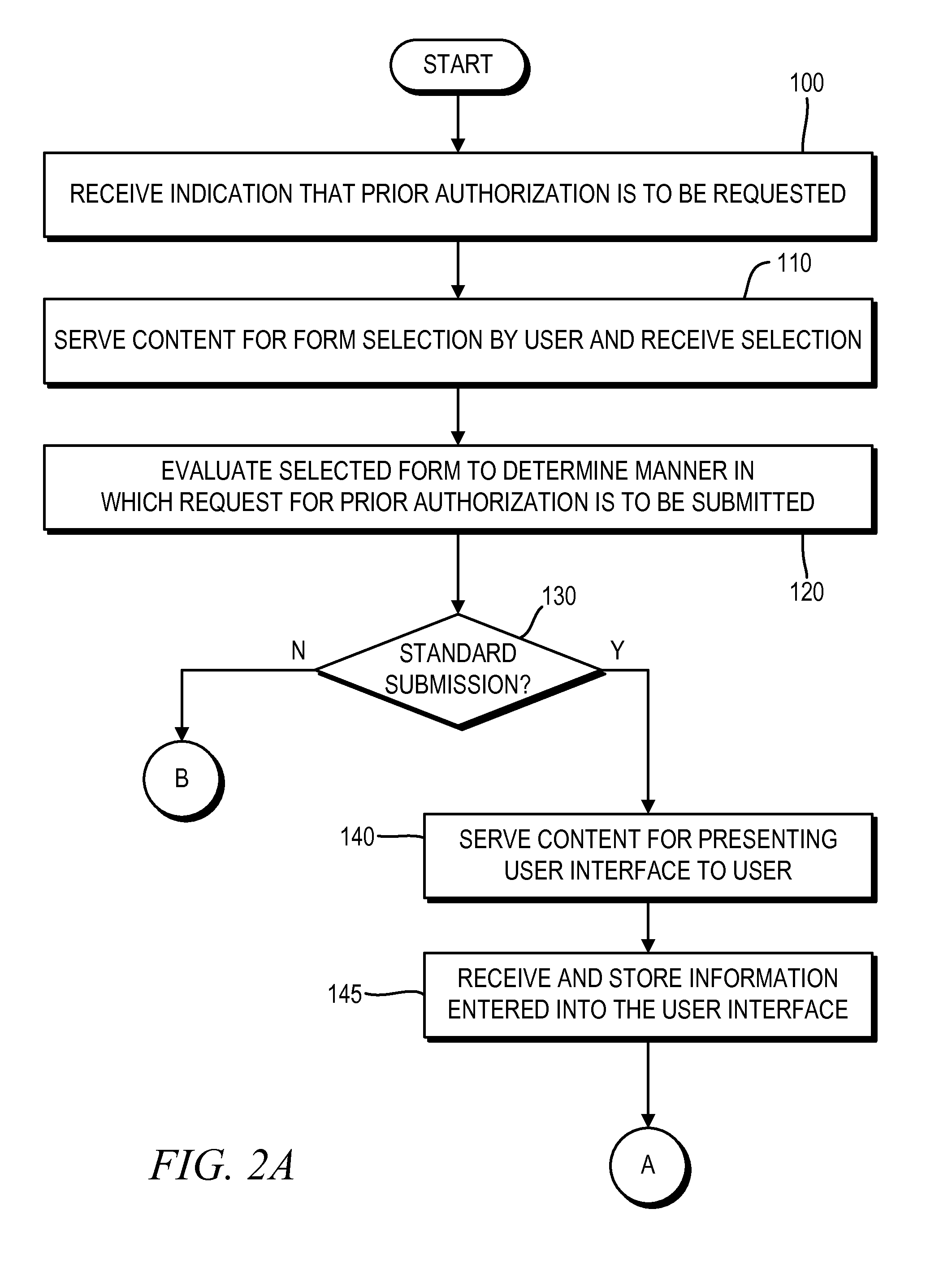 Diverse methods of facilitating a request for prior authorization with a common user experience