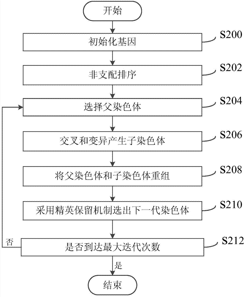 Intermittent sugarcane sugar boiling and crystallization process multi-objective optimization method