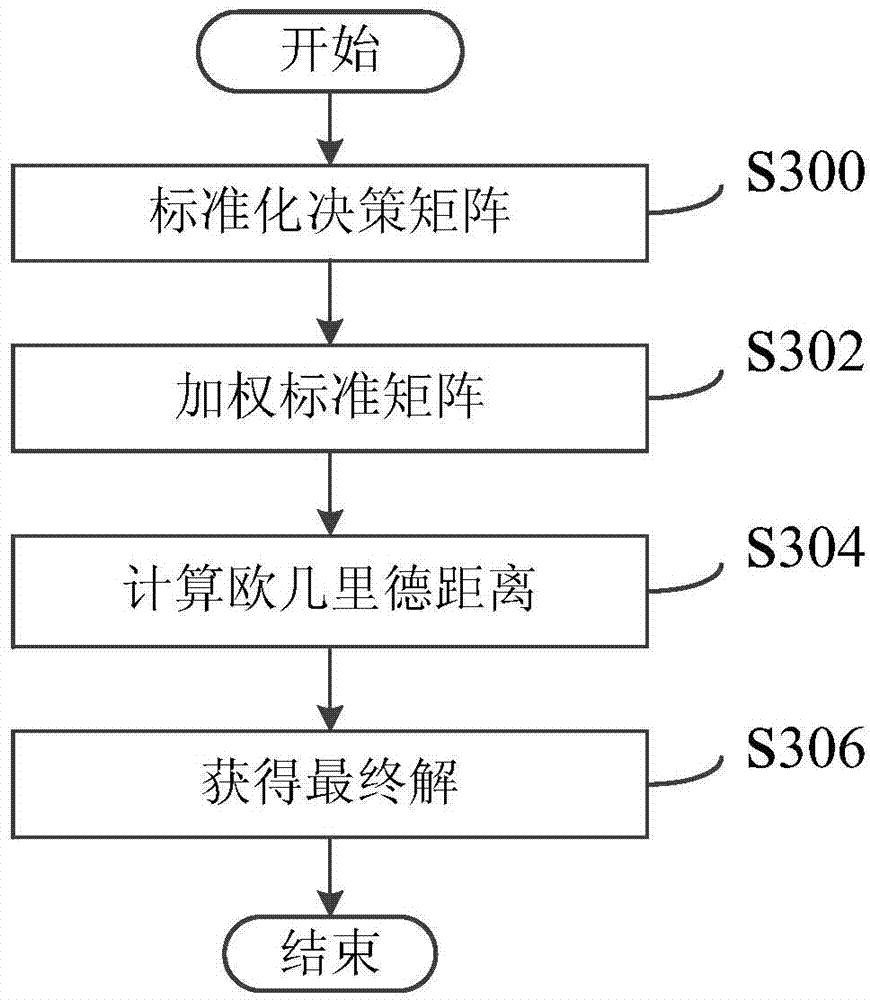 Intermittent sugarcane sugar boiling and crystallization process multi-objective optimization method